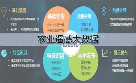 大数据图像处理软件
